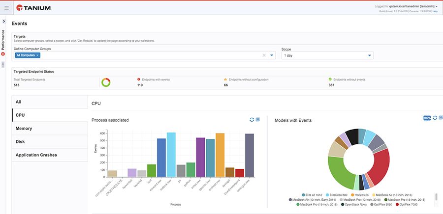 Screenshot della dashboard di Tanium Performance che mostra l’utilizzo della CPU e il grafico dei modelli di endpoint