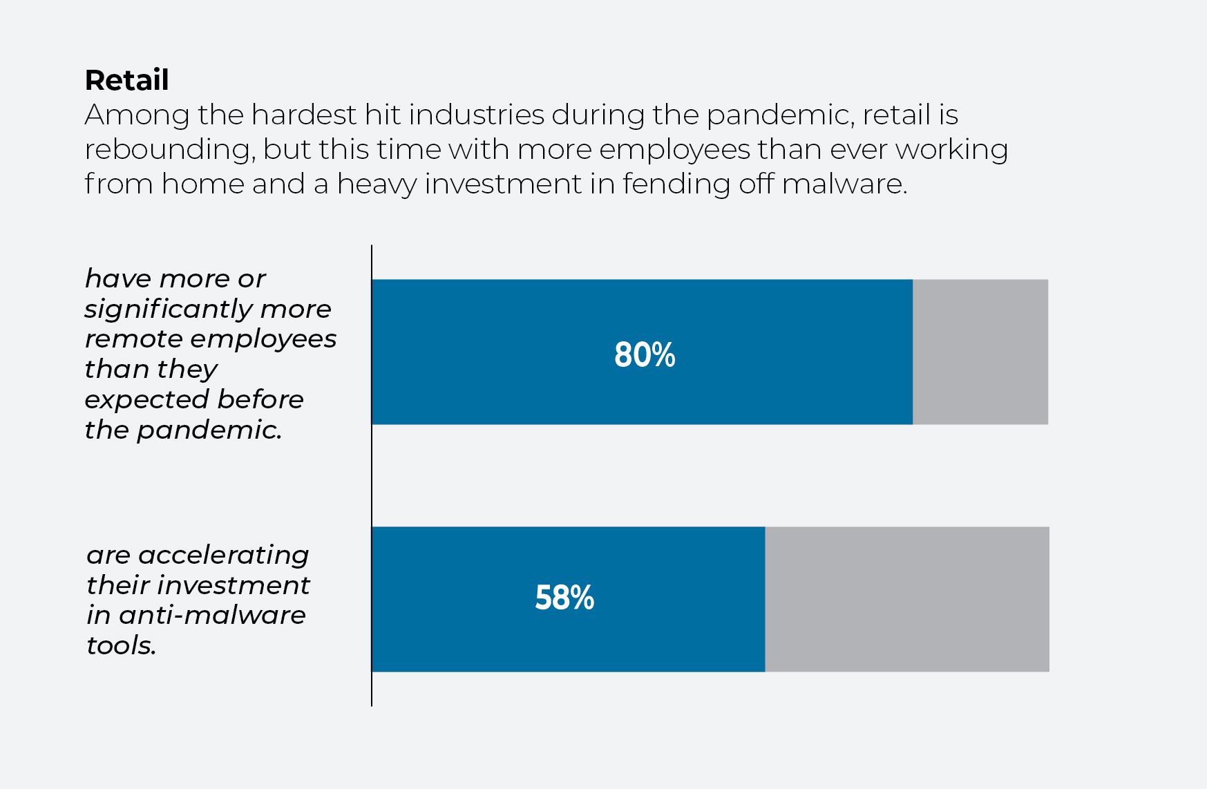Chart showing retail industry changes in remote work and security