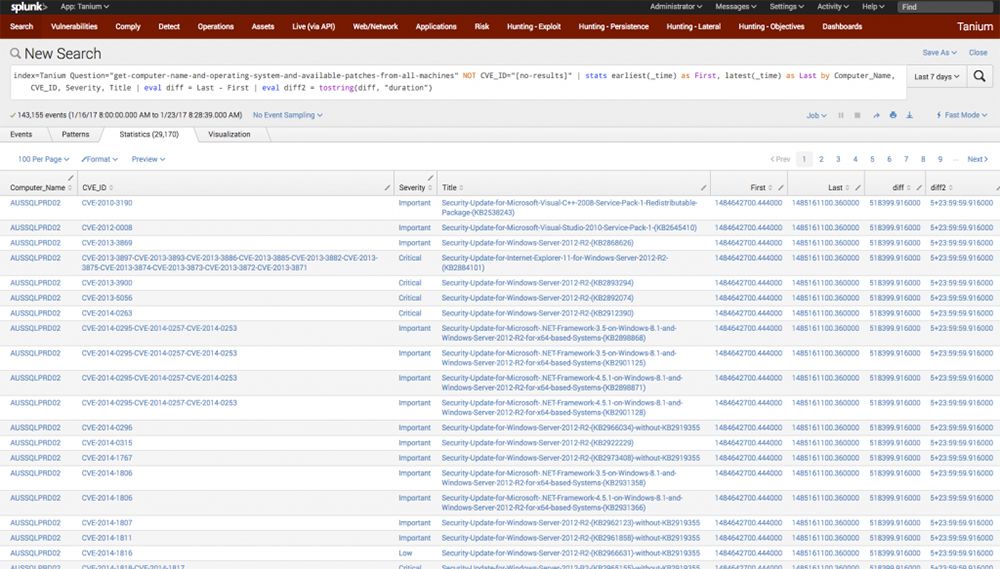 Splunk Risultati della ricerca che mostrano gli aggiornamenti di sicurezza di Windows con le relative classificazioni di gravità