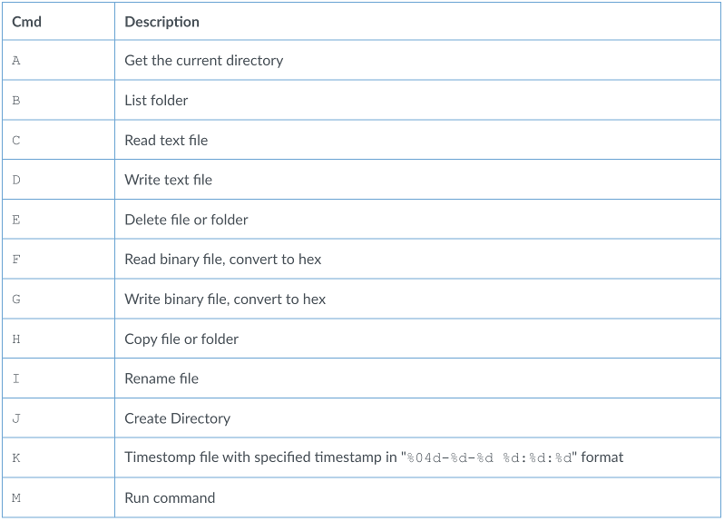 Figure 1 PingPull command handler functionality. Image courtesy of Palo Alto.