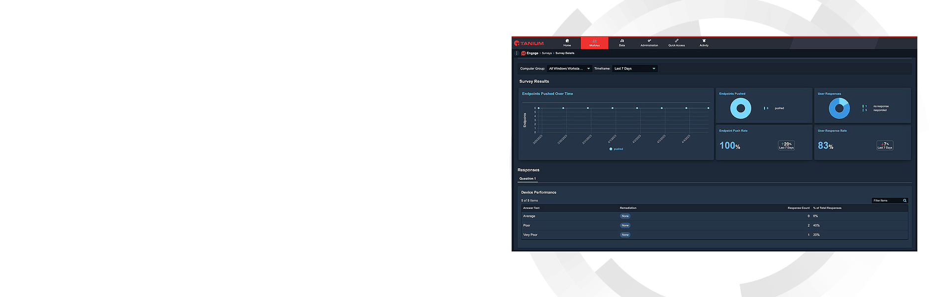 Tanium Engage hero dashboard mockup with performance metrics