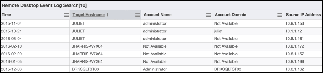 Schermata dei risultati della ricerca nel registro eventi di Desktop remoto, che mostra i tentativi di accesso remoto e gli indirizzi IP di origine