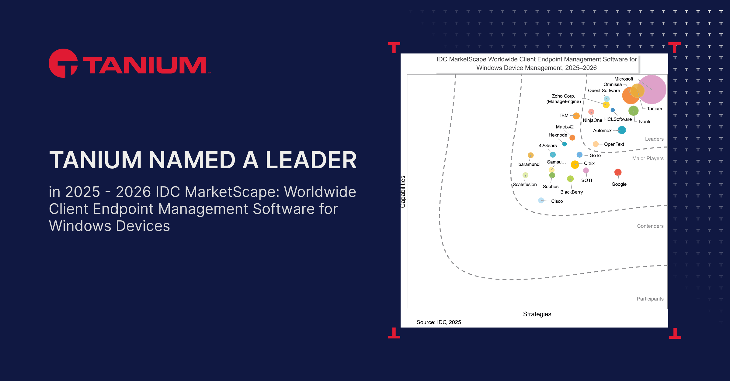 IDC Marketscape for Endpoint Management 2025-2026 meta image with title