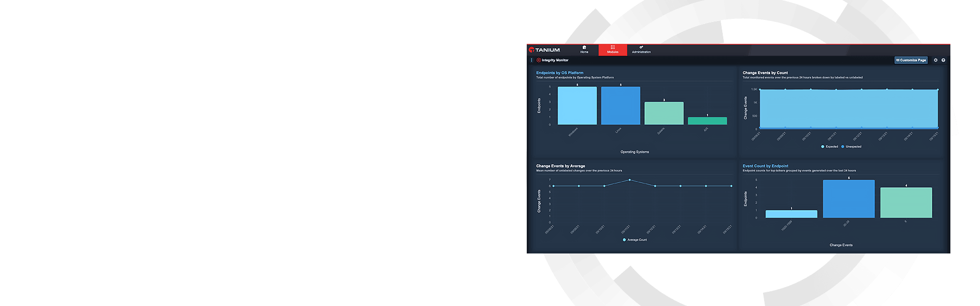 Mockup della dashboard principale di Tanium Integrity Monitor con visualizzazione del monitoraggio delle modifiche