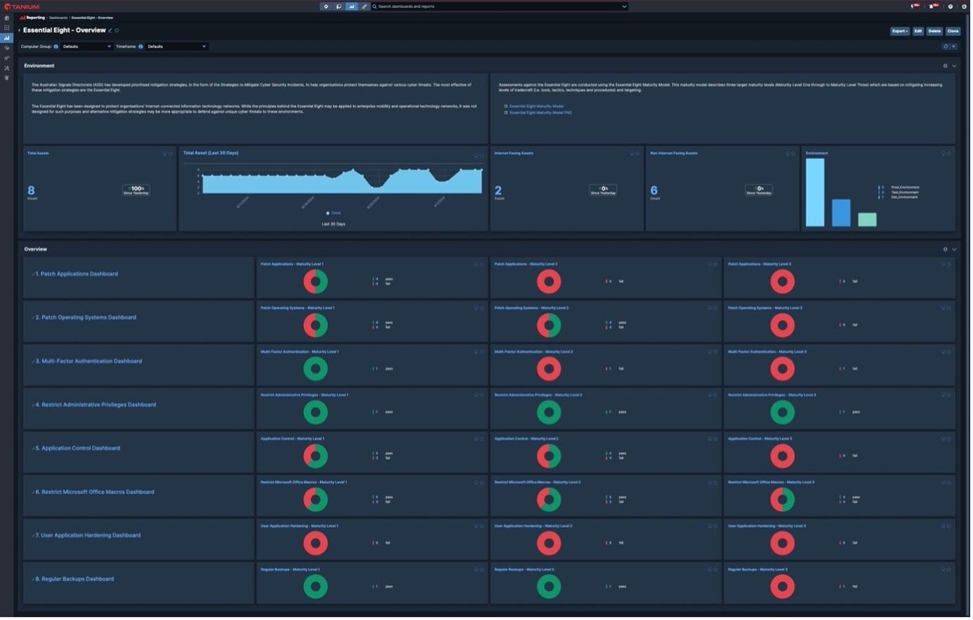 Panoramica della dashboard "Essential 8 " in Tanium Console