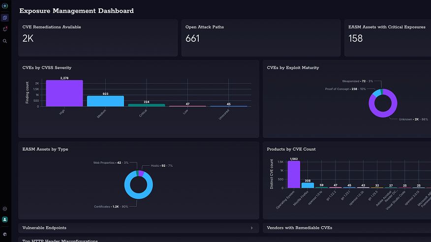 Tanium Pannello di controllo della gestione dell'esposizione