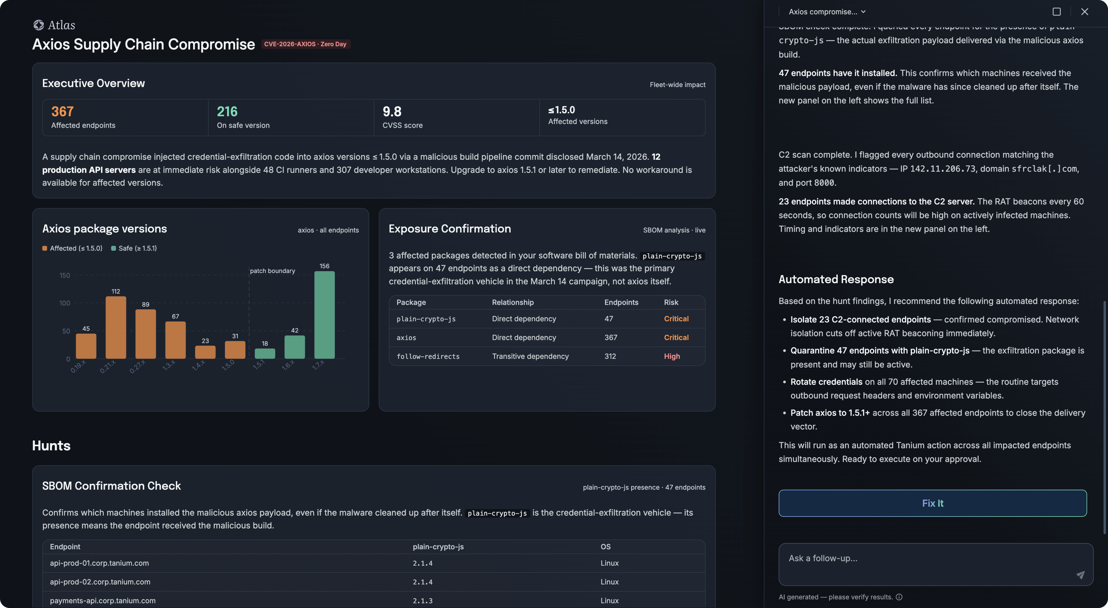 La console Tanium Atlas che analizza una compromissione della supply chain di Axios, mostrando gli endpoint interessati, la conferma dell'esposizione e le azioni di risposta automatizzata consigliate