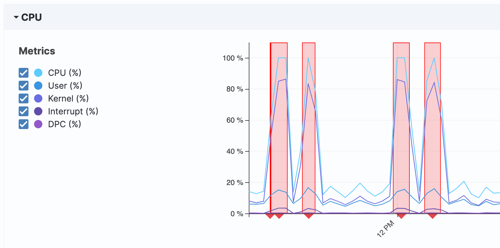 Tanium è in grado di monitorare l'attività dell' endpoint