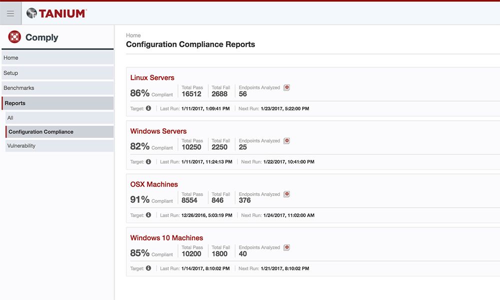 Tanium Comply dashboard che mostra i tassi di conformità alla configurazione su sistemi Linux, Windows e OS X