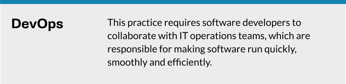 Definition box explaining DevOps practice and collaboration