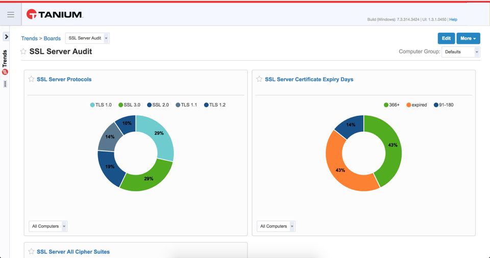 Tanium trends SSL Pannello di controllo del server che mostra le versioni dei protocolli del server e i giorni rimanenti alla scadenza dei certificati
