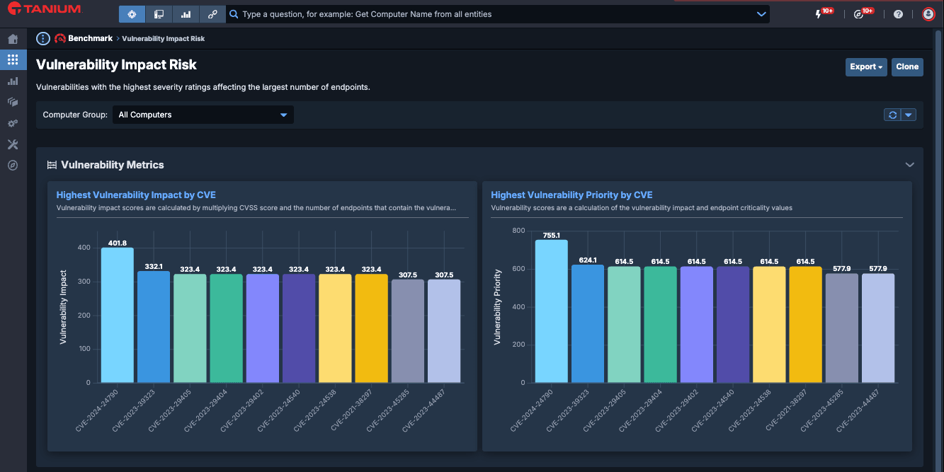 Dashboard delle vulnerabilità di Benchmark