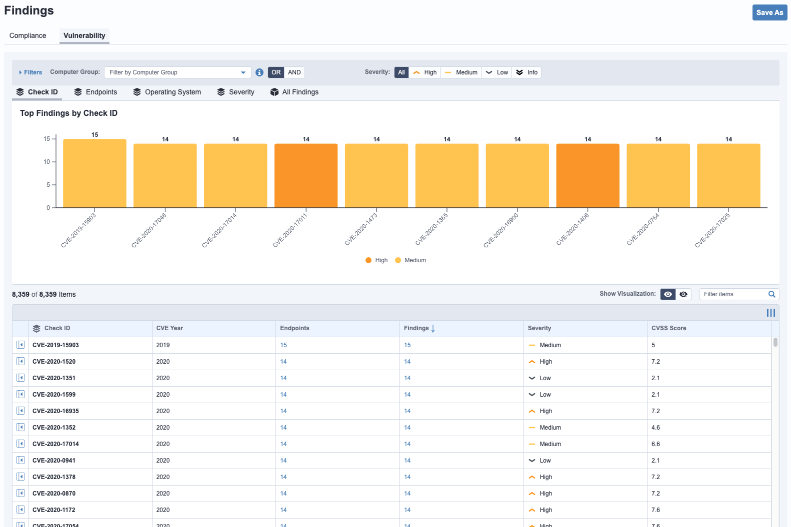Screenshot of vulnerability management findings dashboard with chart and data table