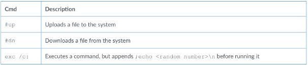 Figure 2 Sword2033 command handler functionality. Image courtesy of Palo Alto.