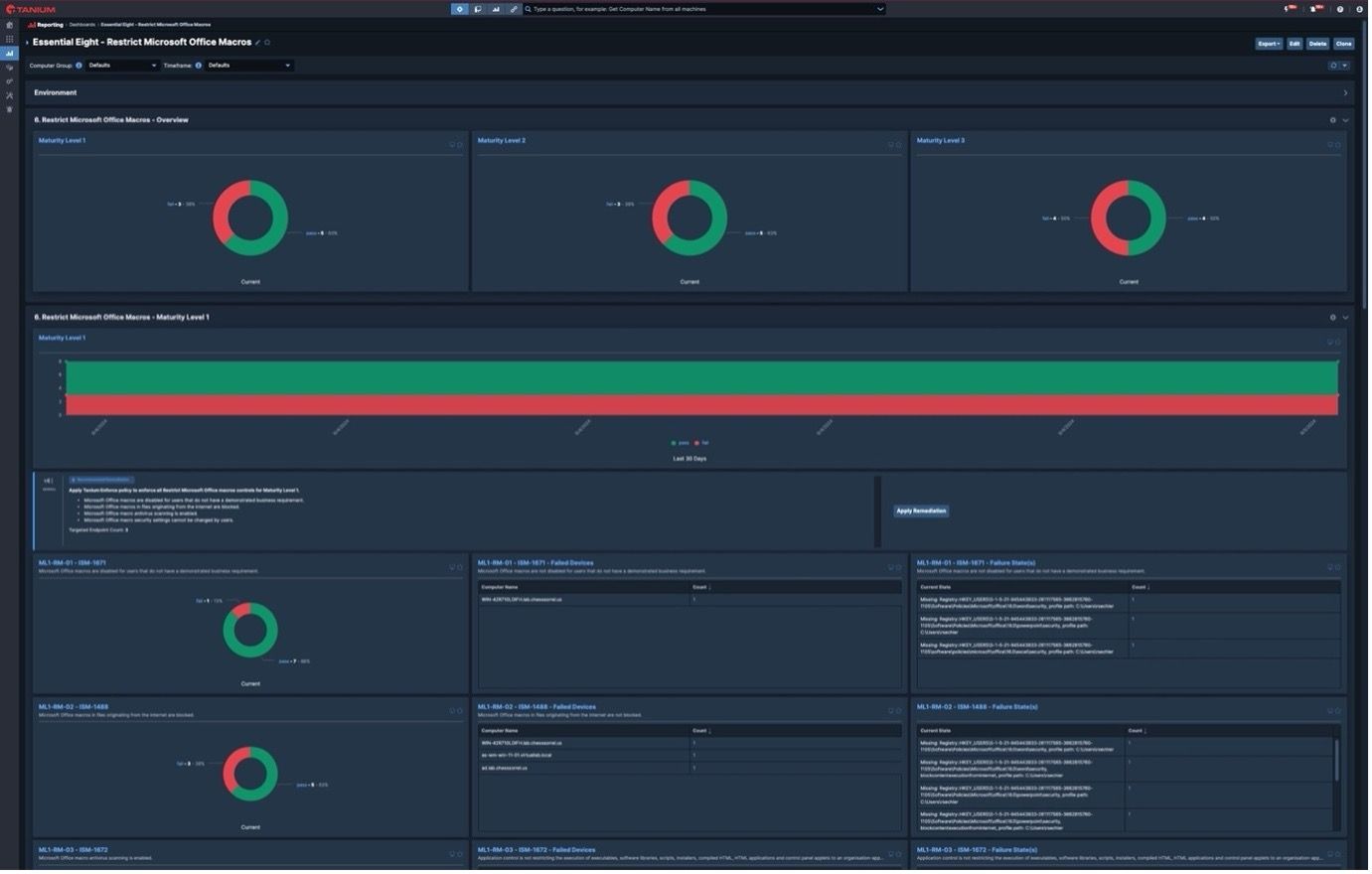 Schermata delle dashboard dettagliate relative alle 8 misure strategiche di mitigazione fondamentali nella console di Tanium
