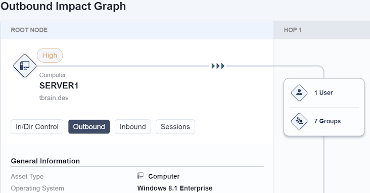 Grafico relativo all’ Impact e in uscita tratto da Tanium Impact