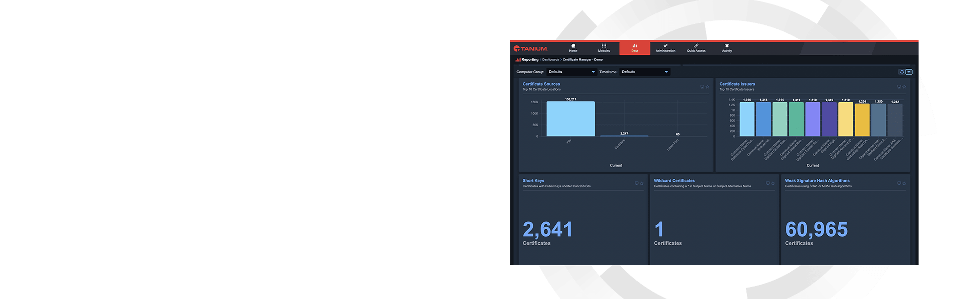 Mockup del dashboard hero di Tanium Certificate Manager con visualizzazione delle metriche