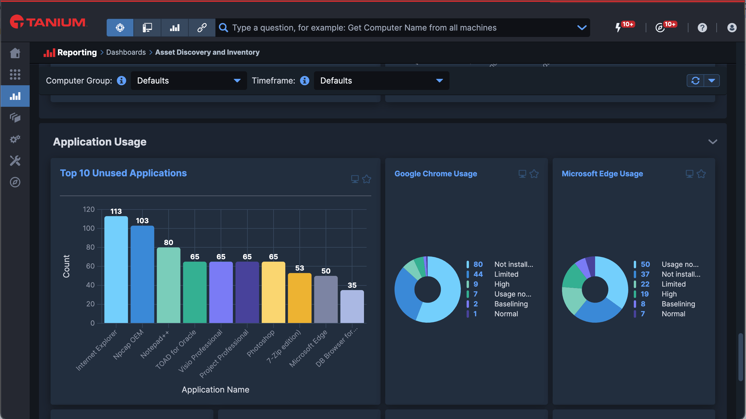 Dashboard di reportistica sull'utilizzo delle applicazioni che mostra un grafico a barre delle principali applicazioni inutilizzate e grafici a torta relativi all'utilizzo dei browser