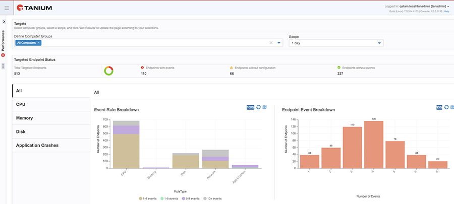 Screenshot della dashboard di " Tanium Performance " con il ruolo dell'evento e le metriche " endpoint "