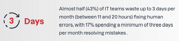 Dal rapporto dell’ Tanium , intitolato “In che modo l’automazione riduce il burnout, migliora il morale e mitiga i rischi”, che ha coinvolto 110 professionisti IT di aziende con oltre 1.000 dipendenti in Australia per analizzare l’impatto dell’automazione sui team IT