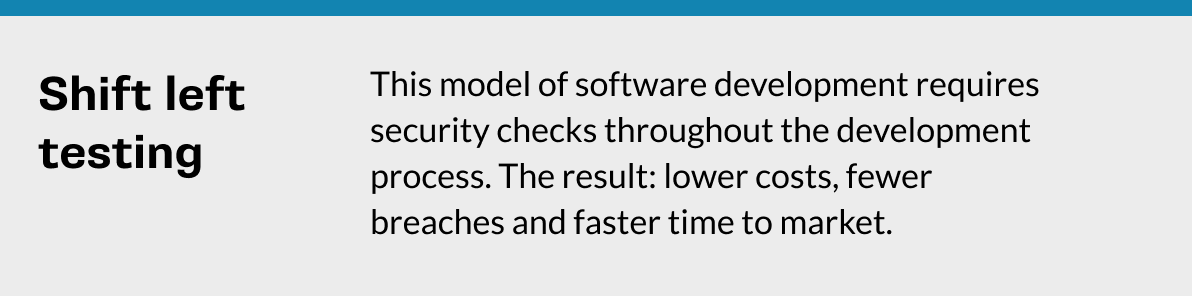 Definition box explaining shift left testing in software development