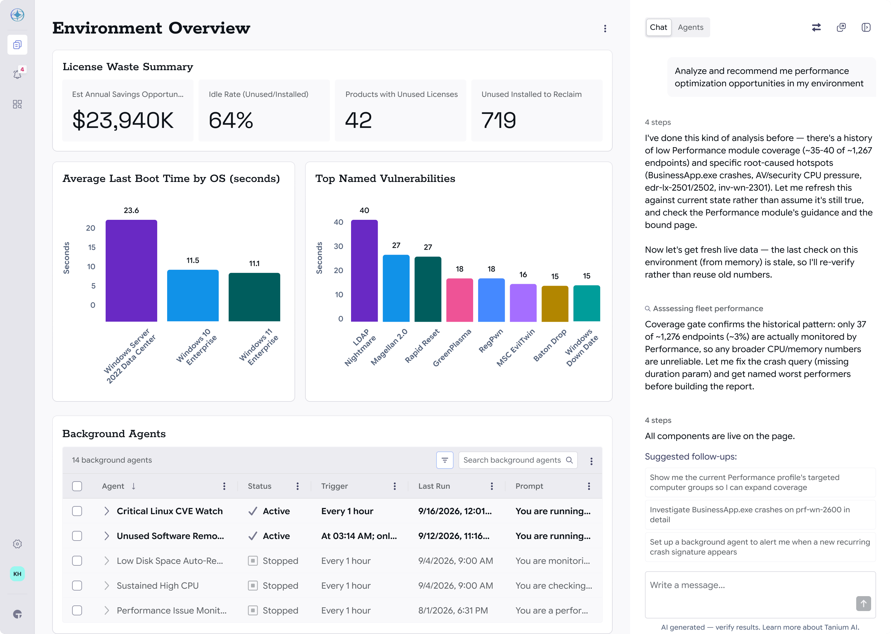 Tanium Environment Overview dashboard showing license waste summary, boot time and vulnerability charts, and background agents