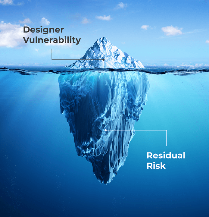 Diagramma a iceberg che illustra la vulnerabilità del progettista e il rischio residuo