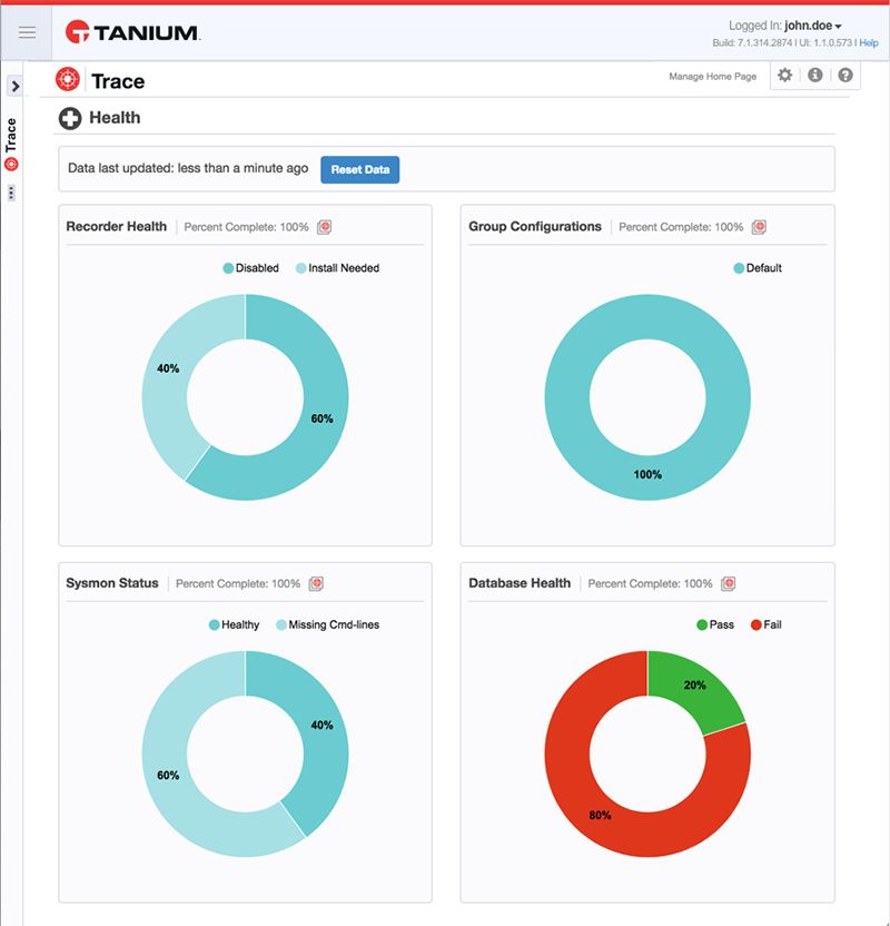 Schermata della dashboard " Tanium Trace " che mostra grafici a torta relativi allo stato di integrità del registratore, alle configurazioni di gruppo, allo stato di Symemon e allo stato di integrità del database
