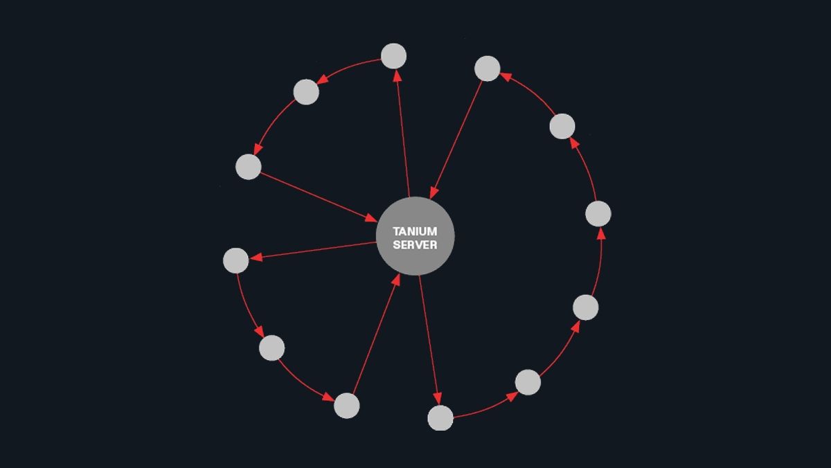 Linear-chain architecture