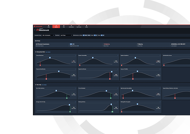Tanium Benchmark