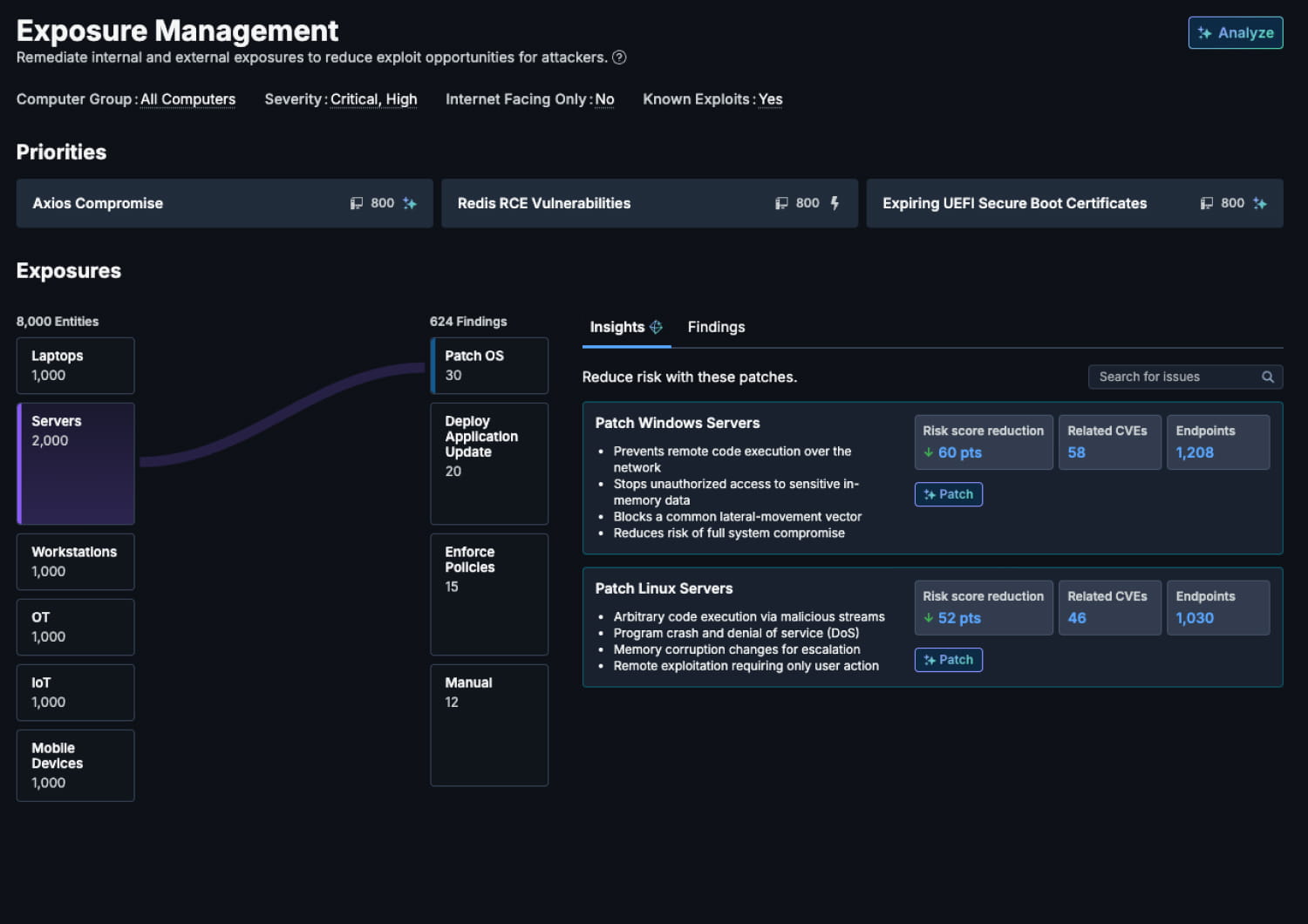 Exposure management screen